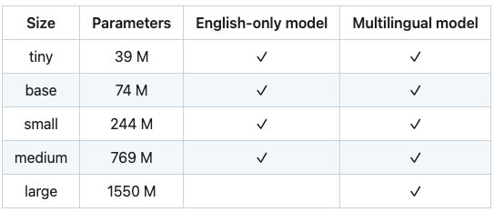 openai whisper models