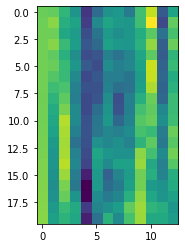 DCT visualization machine learning