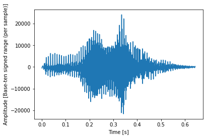 voice recording artificial intelligence